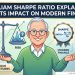 William Sharpe Ratio